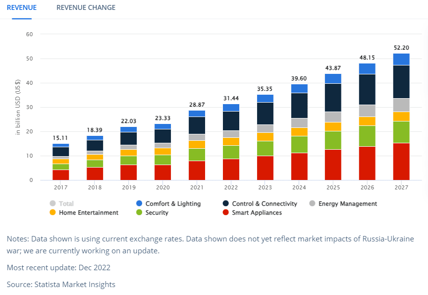 Insights  Origin Wireless